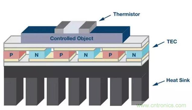 如何精準控制系統溫度？這里有一份&ldquo;指南&rdquo;！