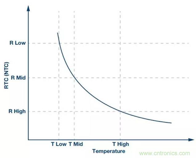 如何精準控制系統溫度？這里有一份&ldquo;指南&rdquo;！