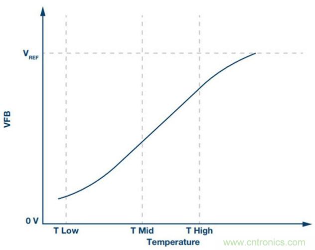 如何精準控制系統溫度？這里有一份&ldquo;指南&rdquo;！
