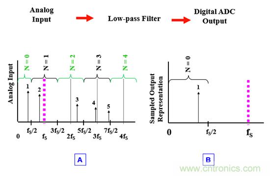 可穿戴醫療設備模擬前端電路設計該選擇模擬濾波器還是FIR濾波器?
