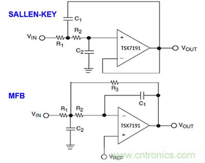 可穿戴醫療設備模擬前端電路設計該選擇模擬濾波器還是FIR濾波器?