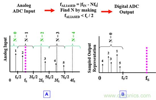 可穿戴醫療設備模擬前端電路設計該選擇模擬濾波器還是FIR濾波器?