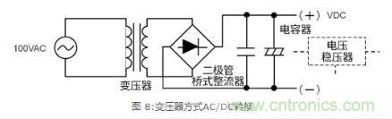AC/DC基礎(chǔ):變壓器方式和開關(guān)方式的比較 AC/DC基礎(chǔ):變壓器方式和開關(guān)方式的比較