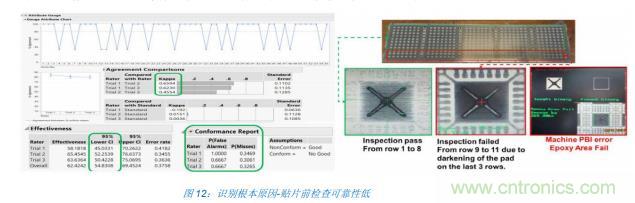 如何降低 UM16 汽車芯片環氧膠覆蓋不良率 PPM? 如何降低 UM16 汽車芯片環氧膠覆蓋不良率 PPM?