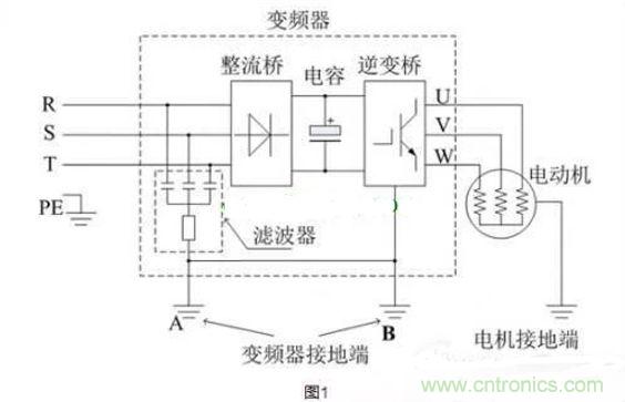 用了變頻器，電機漏電是怎么回事