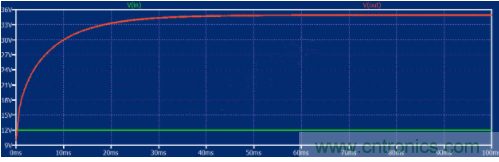 如何用碳化硅MOSFET設計雙向降壓-升壓轉換器? 如何用碳化硅MOSFET設計雙向降壓-升壓轉換器?