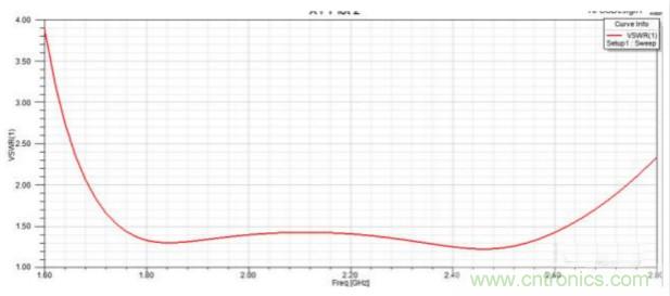 讓你輕松理解天線駐波比!信號與頻譜知識,都在這里了!
