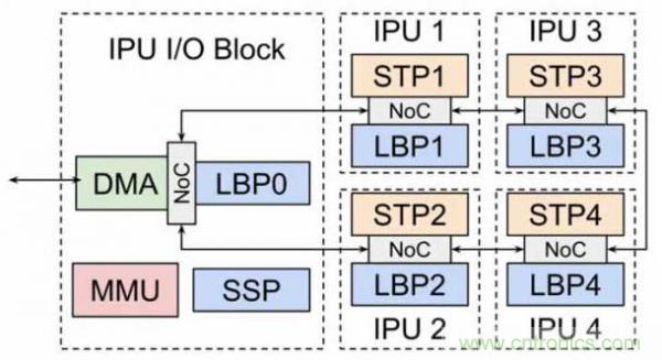 當(dāng)CIS變得不那么重要，手機(jī)拍照在追求什么？
