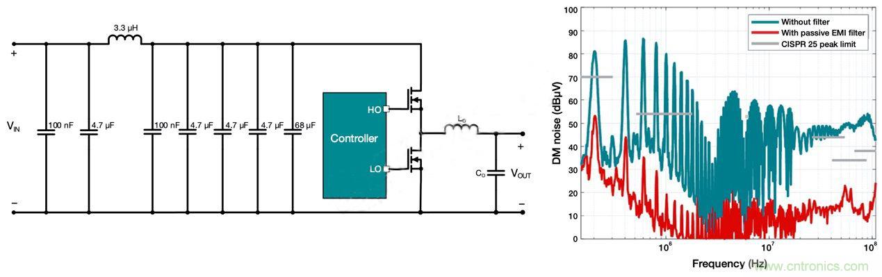 降低開關模式電源中EMI的常規方法和最新技術有哪些? 降低開關模式電源中EMI的常規方法和最新技術有哪些?