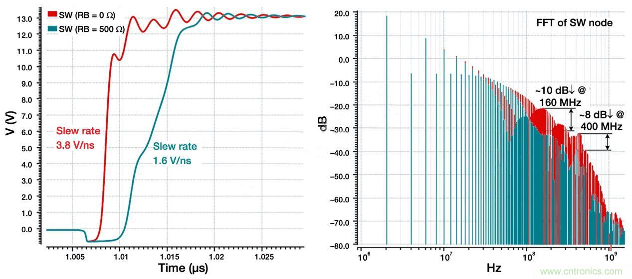 降低開關模式電源中EMI的常規方法和最新技術有哪些? 降低開關模式電源中EMI的常規方法和最新技術有哪些?