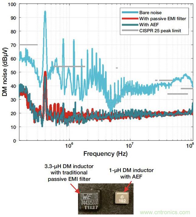 降低開關模式電源中EMI的常規方法和最新技術有哪些? 降低開關模式電源中EMI的常規方法和最新技術有哪些?