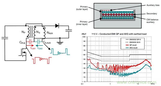 降低開關模式電源中EMI的常規方法和最新技術有哪些? 降低開關模式電源中EMI的常規方法和最新技術有哪些?