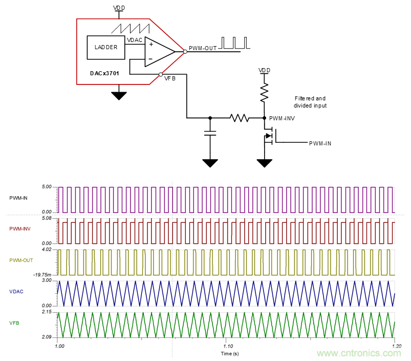 使用智能數(shù)模轉換器生成脈寬調制信號