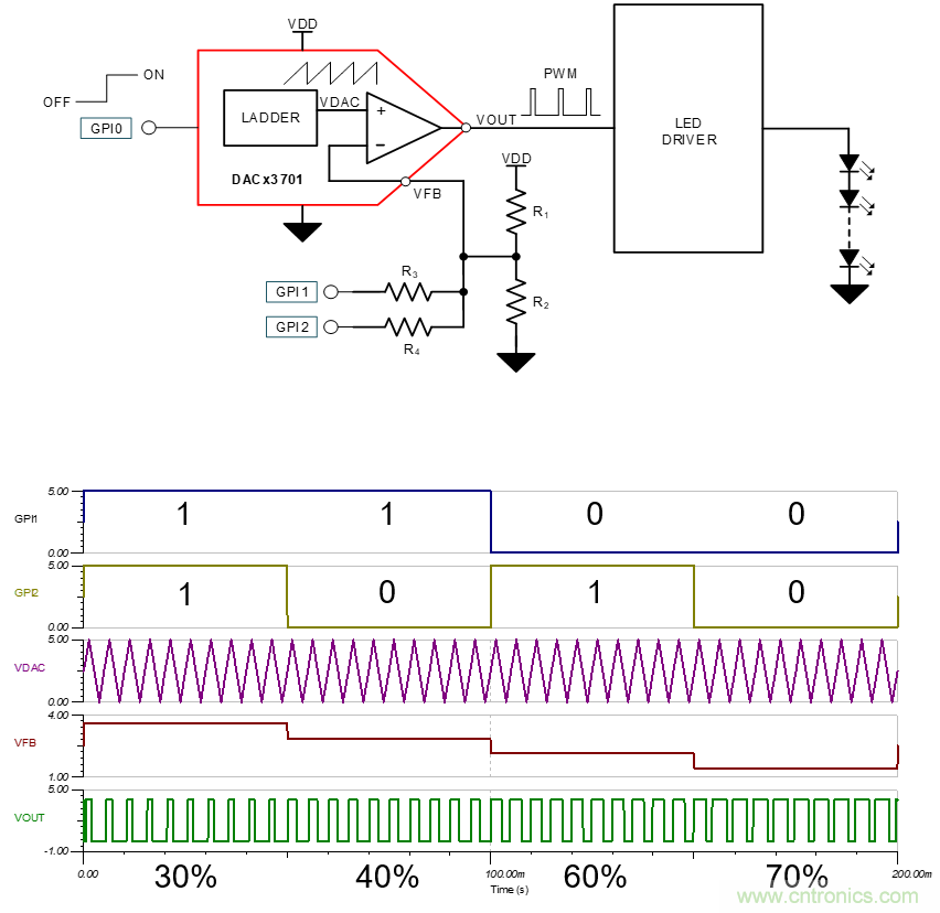 使用智能數(shù)模轉換器生成脈寬調制信號