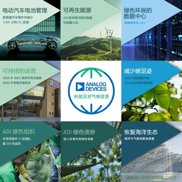 ADI推進氣候戰(zhàn)略,承諾到2050年實現(xiàn)凈零排放