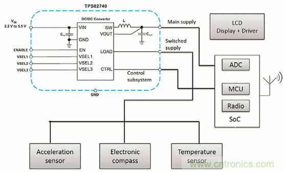 如何利用節能技術優化可穿戴設備的電源管理模塊？