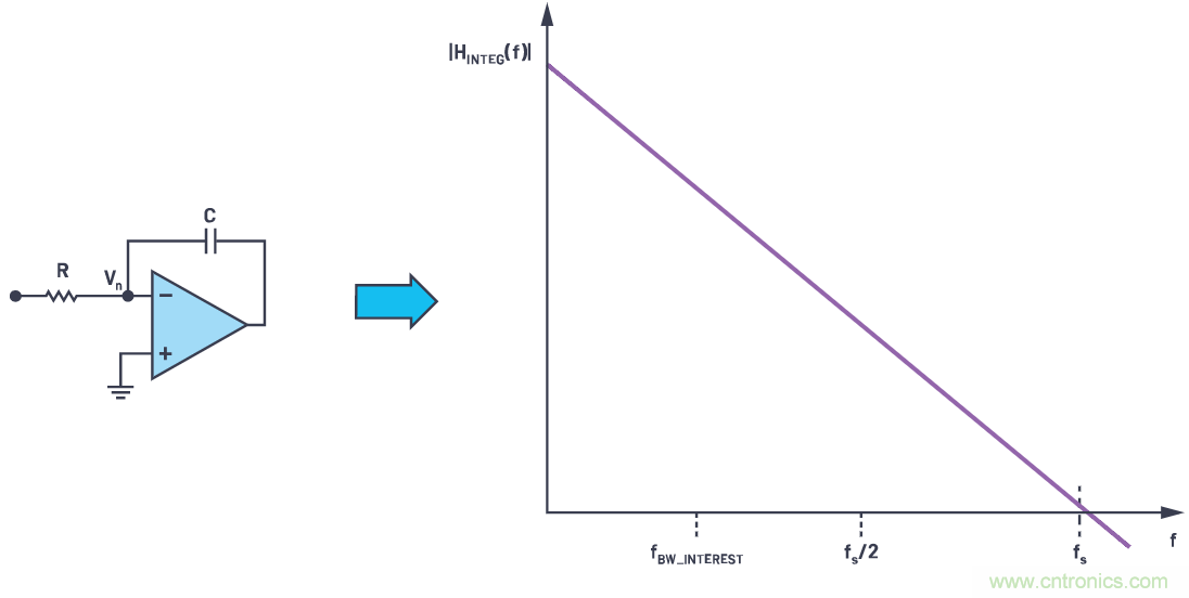 CTSD精密ADC — 第2部分:為信號鏈設計人員介紹CTSD架構