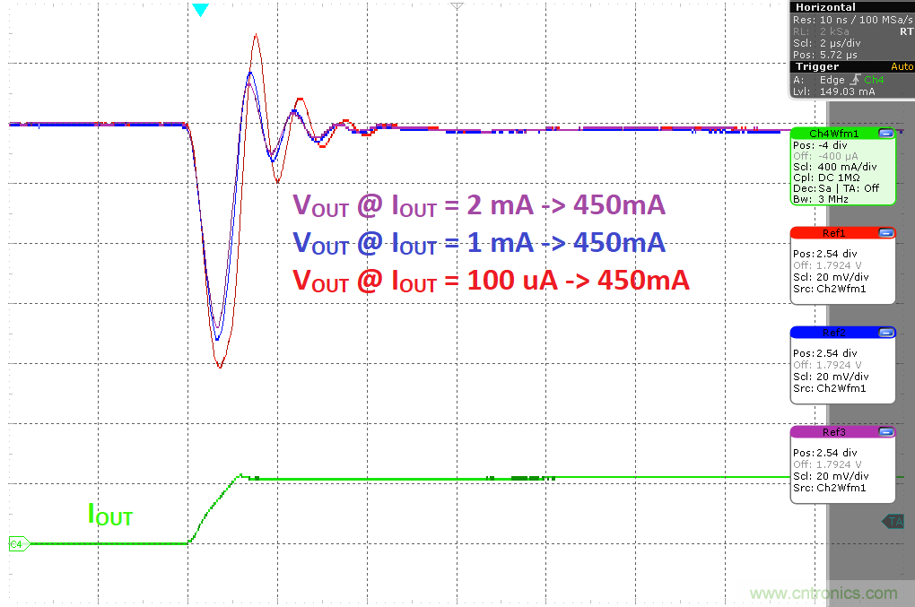 負載瞬態響應與靜態電流有何關系?
