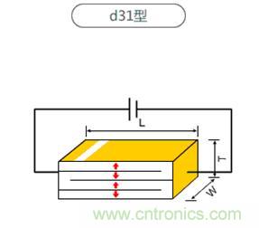 壓電效應解析:電磁波怎么變成為聲波的? 壓電效應解析:電磁波怎么變成為聲波的?
