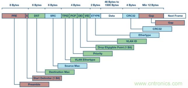 自動化中的TSN：我們現在處在什么階段？