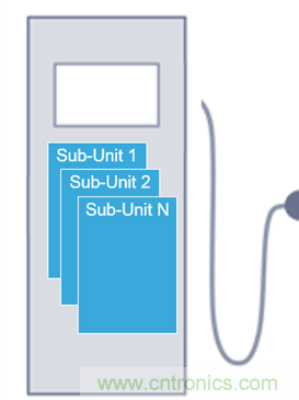DC充電站:意法半導(dǎo)體在功率與控制方面遇到的挑戰(zhàn) DC充電站:意法半導(dǎo)體在功率與控制方面遇到的挑戰(zhàn)