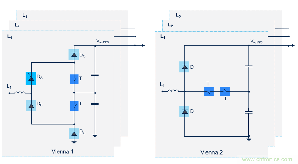 DC充電站:意法半導(dǎo)體在功率與控制方面遇到的挑戰(zhàn) DC充電站:意法半導(dǎo)體在功率與控制方面遇到的挑戰(zhàn)