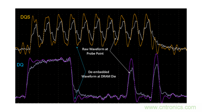 新一代內(nèi)存DDR5帶來(lái)了哪些改變？