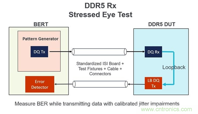 新一代內(nèi)存DDR5帶來(lái)了哪些改變？
