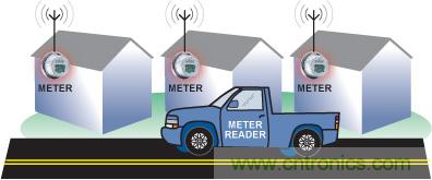 智能化電能計(jì)量技術(shù)提升能效,讓世界變得更環(huán)保