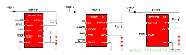 是時候告別汽車照明離散解決方案了!