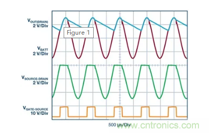 具有超快瞬態響應和低功耗的有源整流控制器,真是讓人愛不釋手呀! 具有超快瞬態響應和低功耗的有源整流控制器,真是讓人愛不釋手呀!