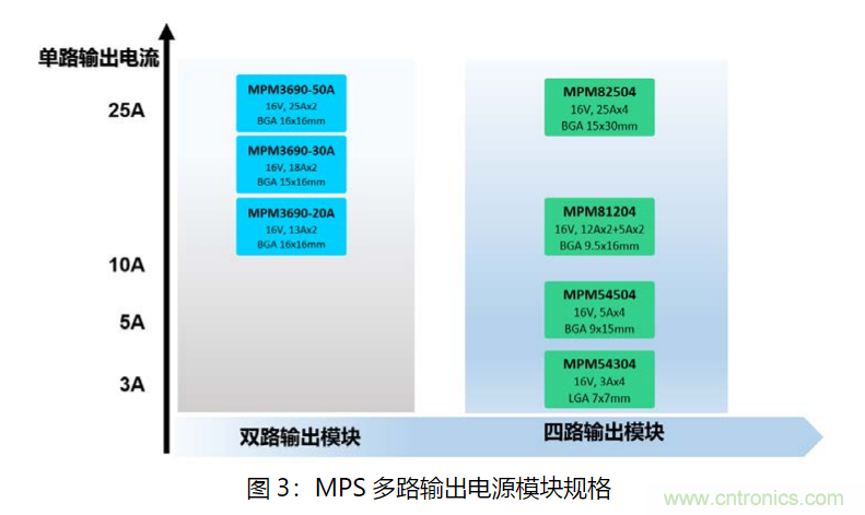 MPS 全集成電源模塊為云計算助力 MPS 全集成電源模塊為云計算助力