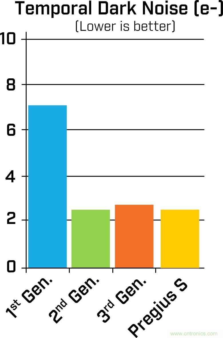 詳細解析Sony Pregius® S系列的全局快門CMOS傳感器 詳細解析Sony Pregius® S系列的全局快門CMOS傳感器