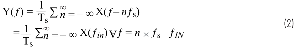 CTSD精密ADC — 第3部分:實現(xiàn)固有混疊抑制