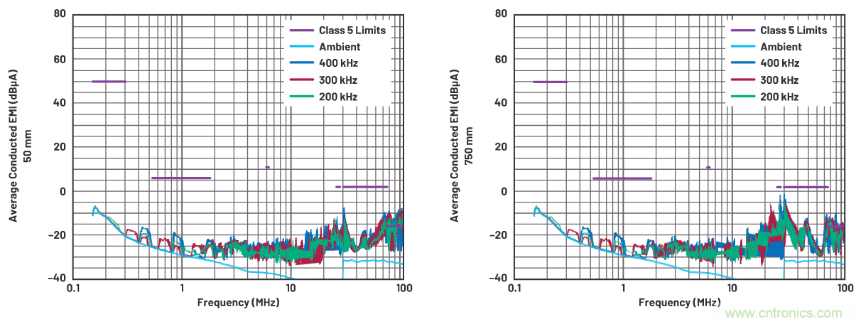 如何抑制來自開關電源的復雜的FM頻段傳導輻射?