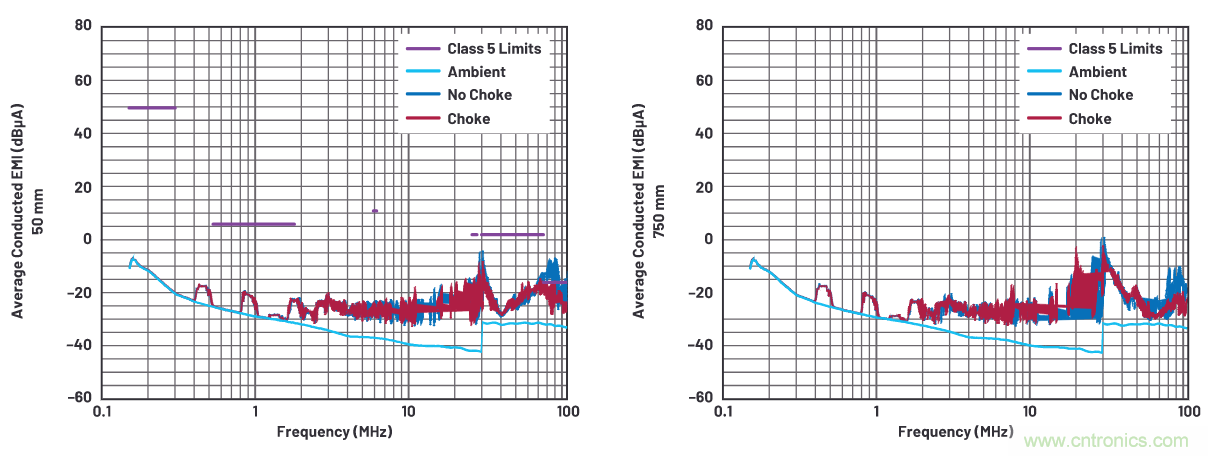 如何抑制來自開關電源的復雜的FM頻段傳導輻射?