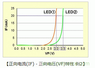 LED篇之電路結構及性能 LED篇之電路結構及性能