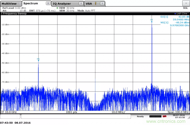 IQ正交調制器基礎知識和測試詳解 IQ正交調制器基礎知識和測試詳解