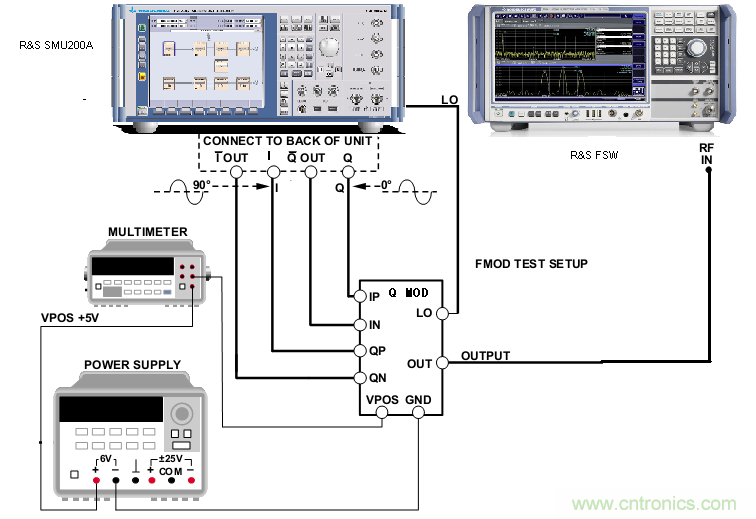 IQ正交調制器基礎知識和測試詳解 IQ正交調制器基礎知識和測試詳解