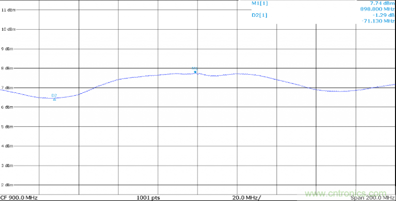 IQ正交調制器基礎知識和測試詳解 IQ正交調制器基礎知識和測試詳解