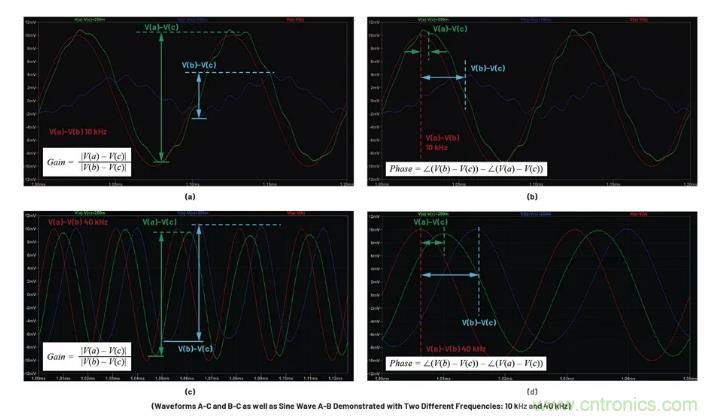 玩轉LTspice丨生成LED驅動器的波德圖,你學會了沒? 玩轉LTspice丨生成LED驅動器的波德圖,你學會了沒?