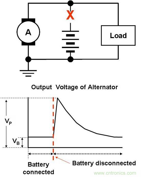 汽車前端設(shè)計挑戰(zhàn)—對駕駛員的主動保護