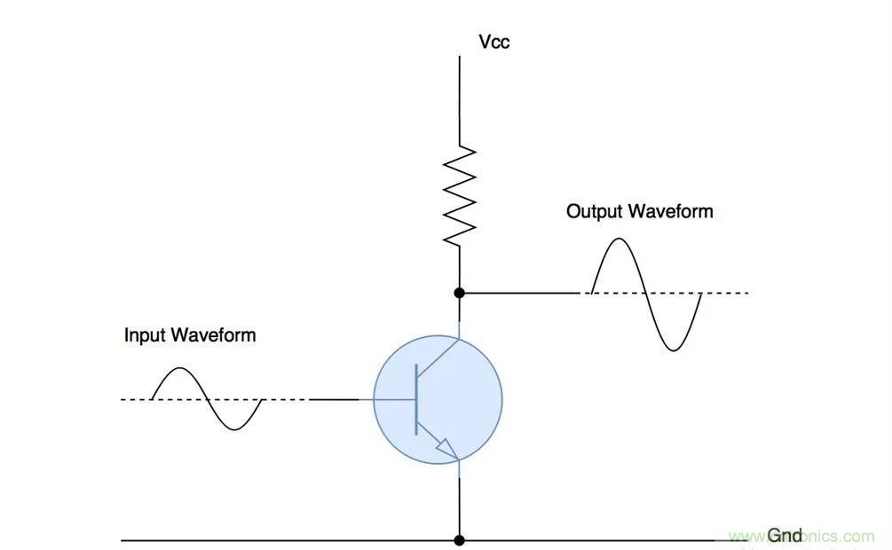什么是功率放大器？詳解功放的類型、類別和應用