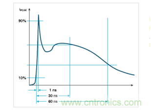 如何使用示波器檢驗ESD仿真器? 如何使用示波器檢驗ESD仿真器?