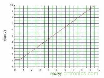 如何使用電流鏡控制電源? 如何使用電流鏡控制電源?
