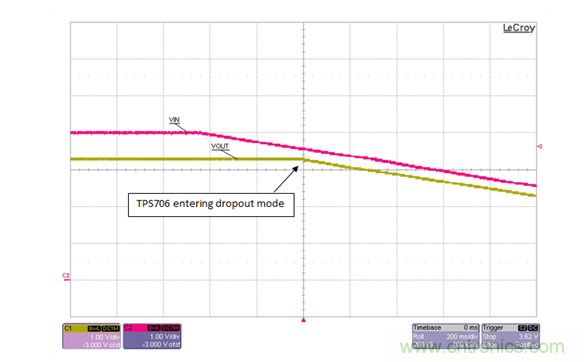 通過LDO、電壓監控器和FET延長電池壽命 通過LDO、電壓監控器和FET延長電池壽命