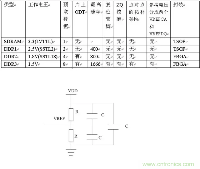 為什么DDR電源設(shè)計時需要VTT電源? 為什么DDR電源設(shè)計時需要VTT電源?