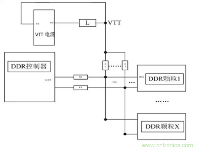 為什么DDR電源設(shè)計時需要VTT電源? 為什么DDR電源設(shè)計時需要VTT電源?