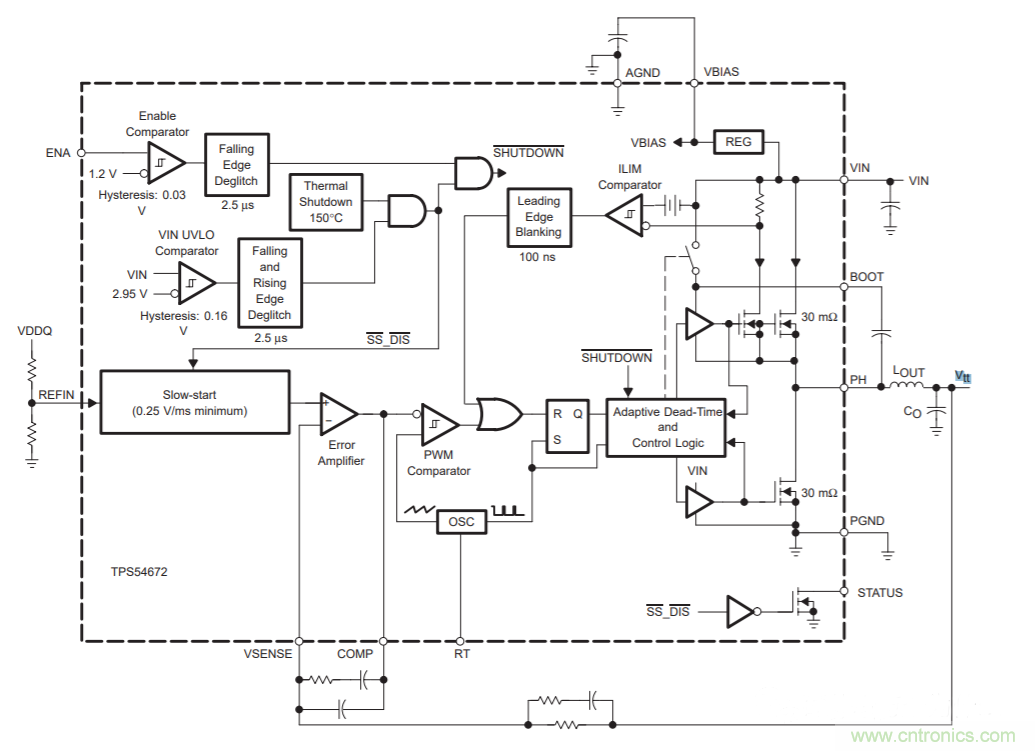 為什么DDR電源設(shè)計時需要VTT電源? 為什么DDR電源設(shè)計時需要VTT電源?