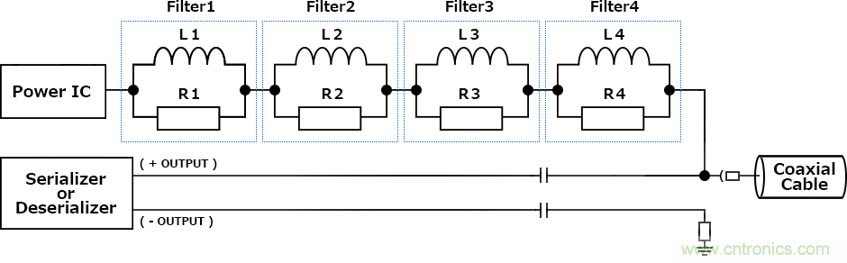 確保PoC(同軸電纜供電)通信質量的PoC濾波電感 確保PoC(同軸電纜供電)通信質量的PoC濾波電感